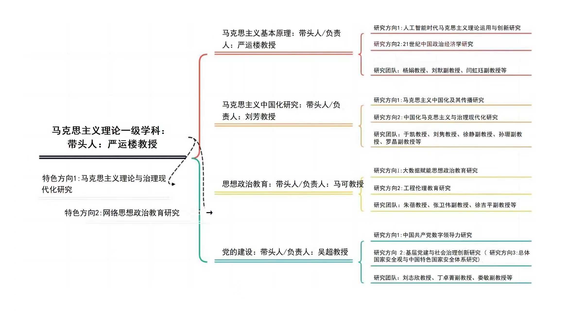 201620 继续浏览
